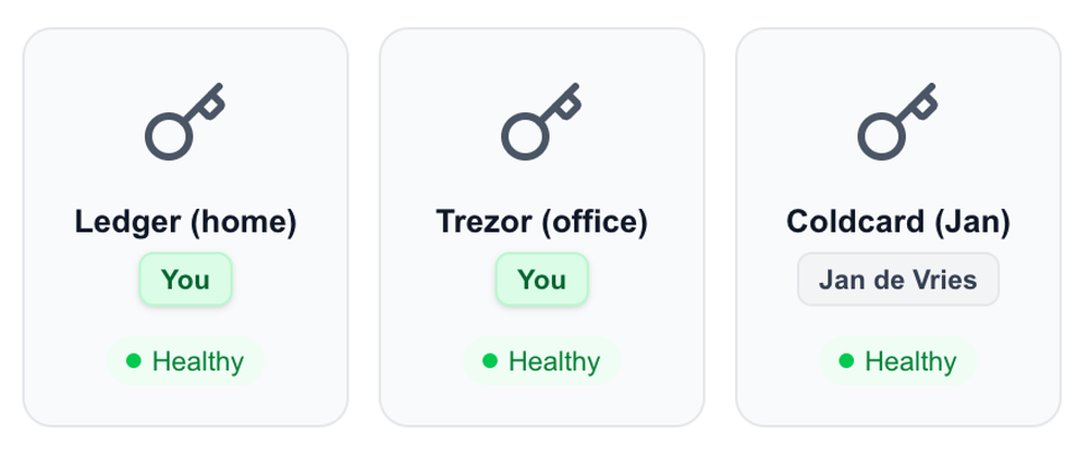 Three keys, each on its own hardware, each healthy