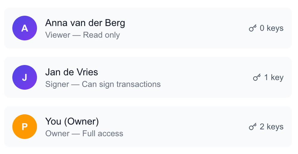 Vault members: a viewer with no keys, a signer with one key, the owner with two