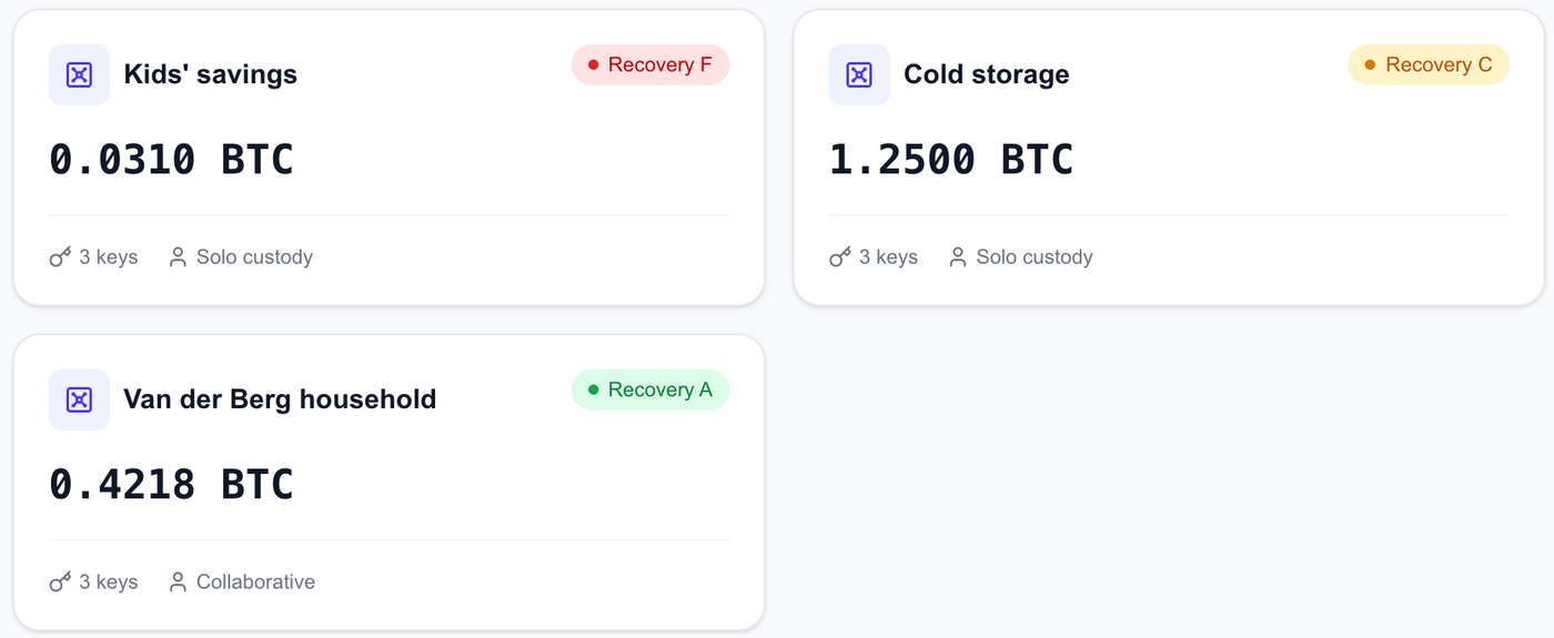 Dashboard with three vaults and their recovery grades: F, C and A